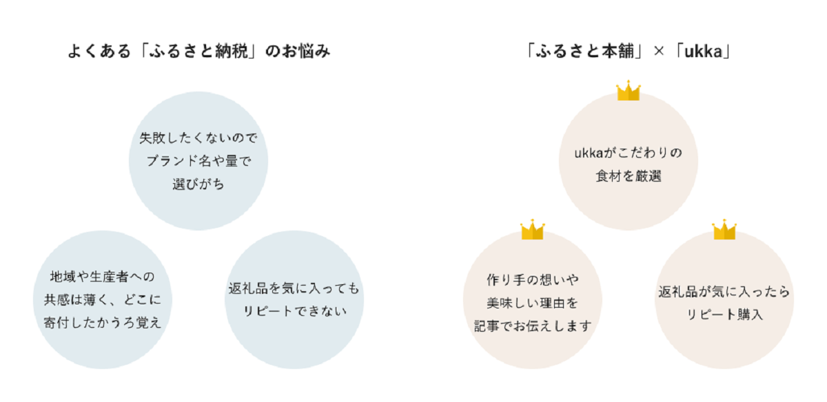 関係人口の創出で地域を活性化