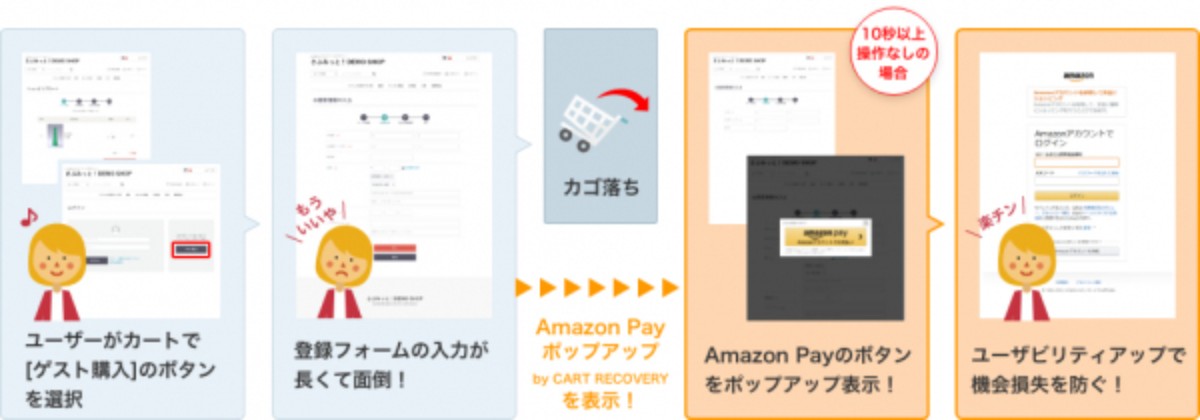 Amazon利用者のカゴ落ちを防止！