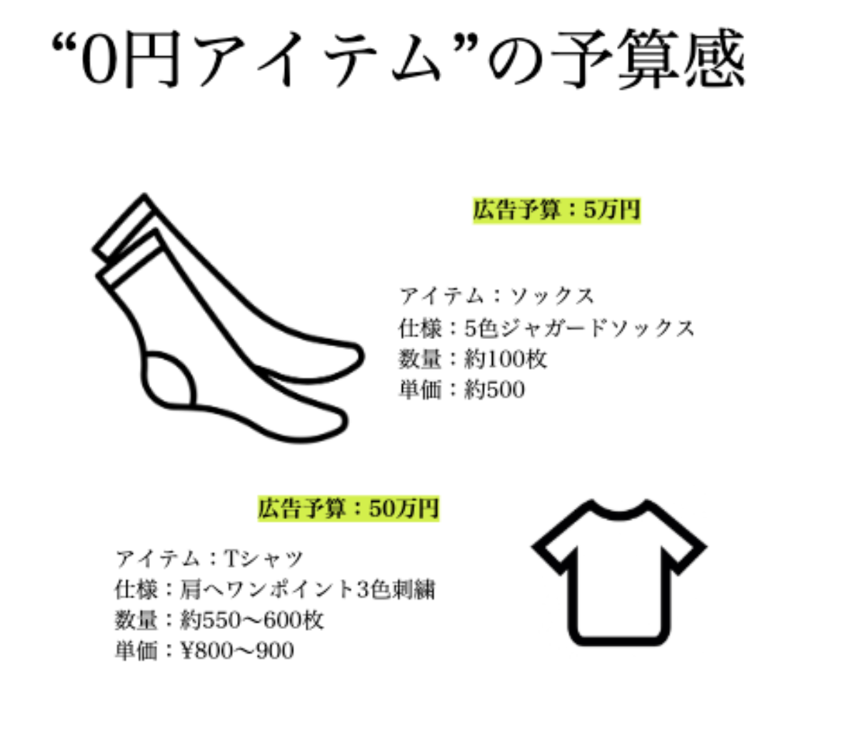 広告収入型マネタイズをファッションで実現