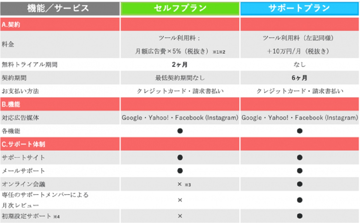 サポートプログラム概要