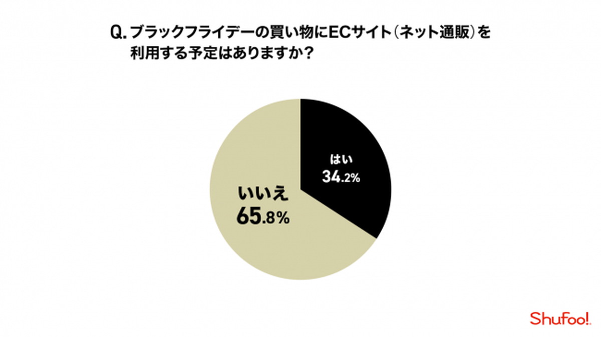 ECサイトの利用には消費者と企業でギャップあり