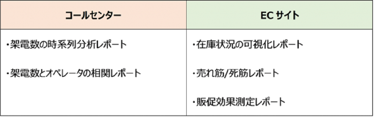 分析やレポートの工数を減らす！「需要予測分析代行サービス」