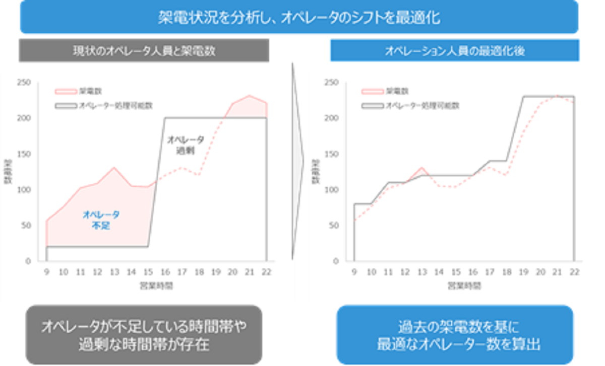 3つの導入メリット