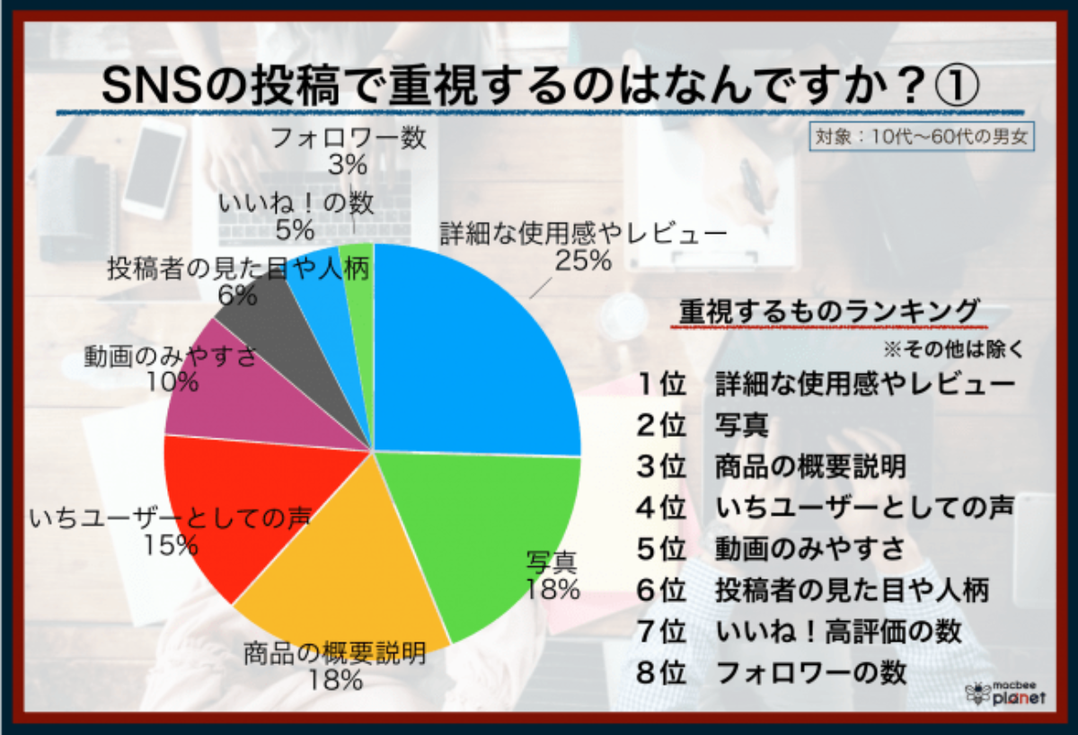 10 代の6割がinstagramをきっかけに購入 いまsnsに求められることは Ecのミカタ 10 代の6割がinstagramをきっかけに購入 いまsnsに求められることは Ecのミカタ