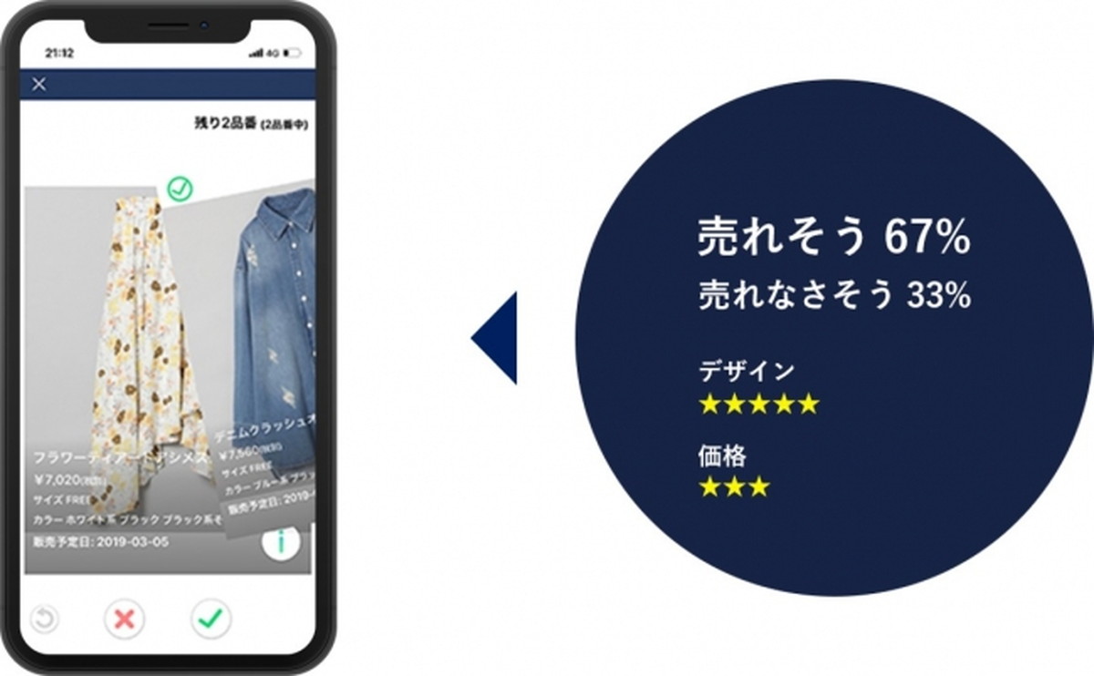 販売スタッフの声から売れ筋No.1商品が生まれる