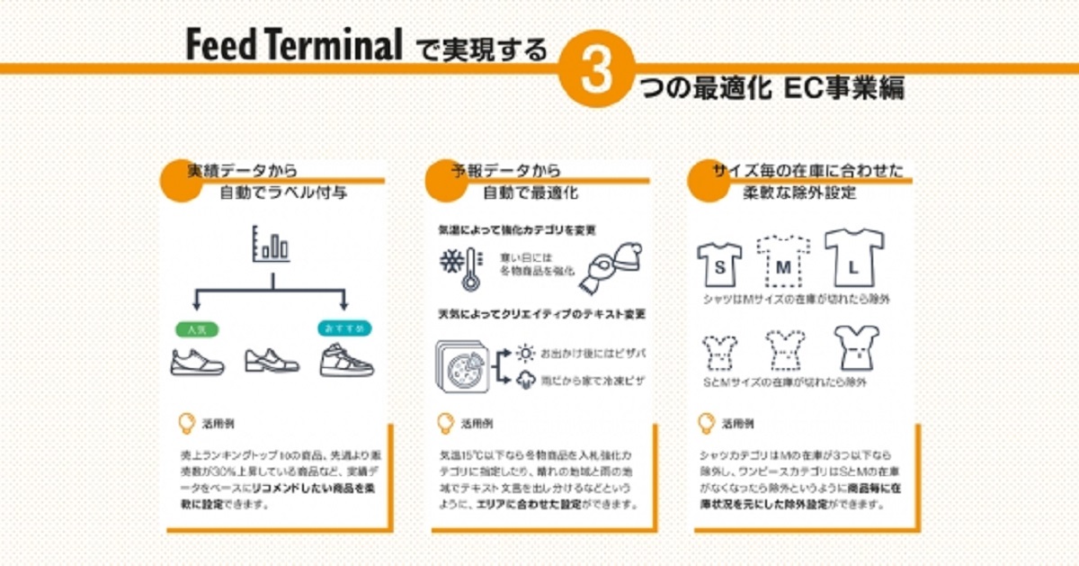 データフィード広告の効果改善を支援