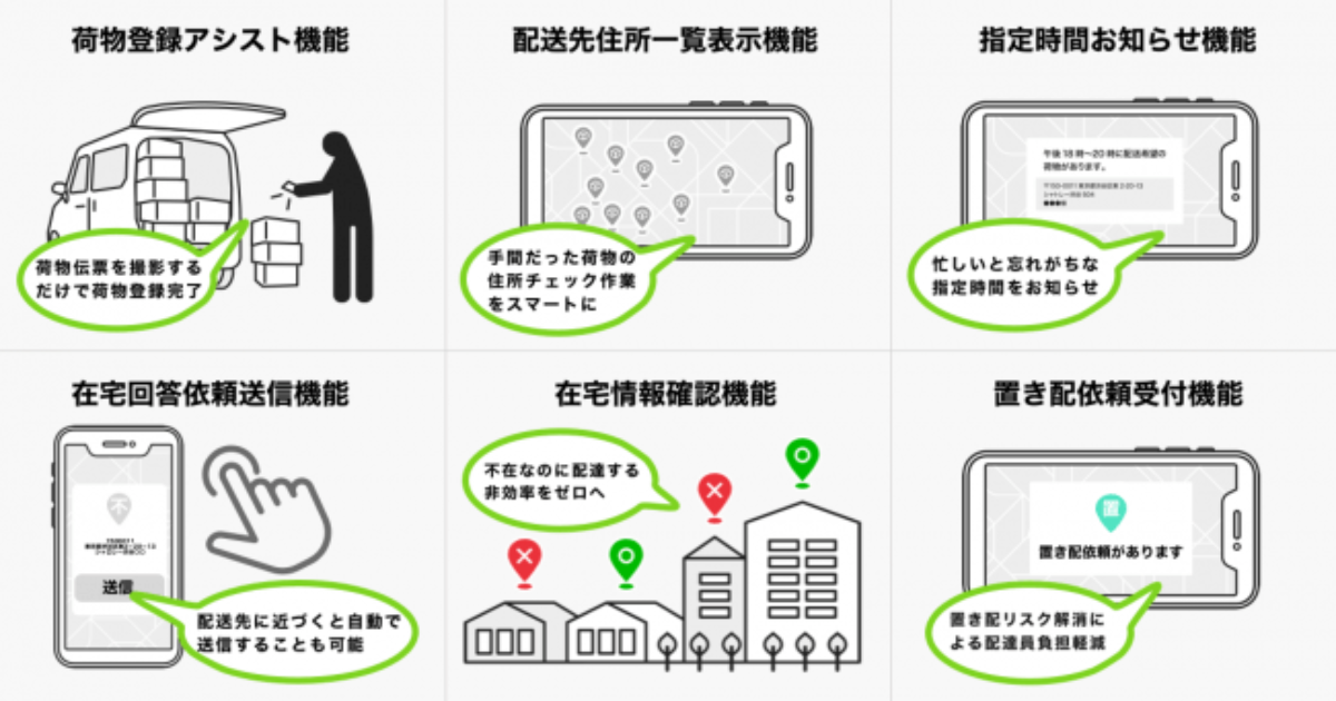 再配達のムダをなくす、6つの機能