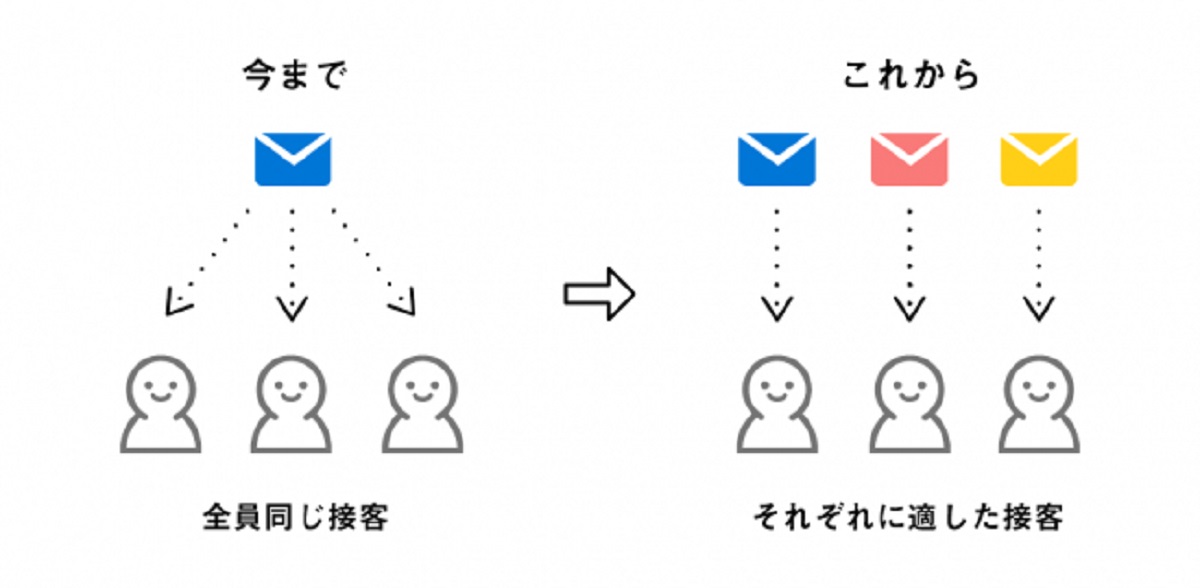 活用方法