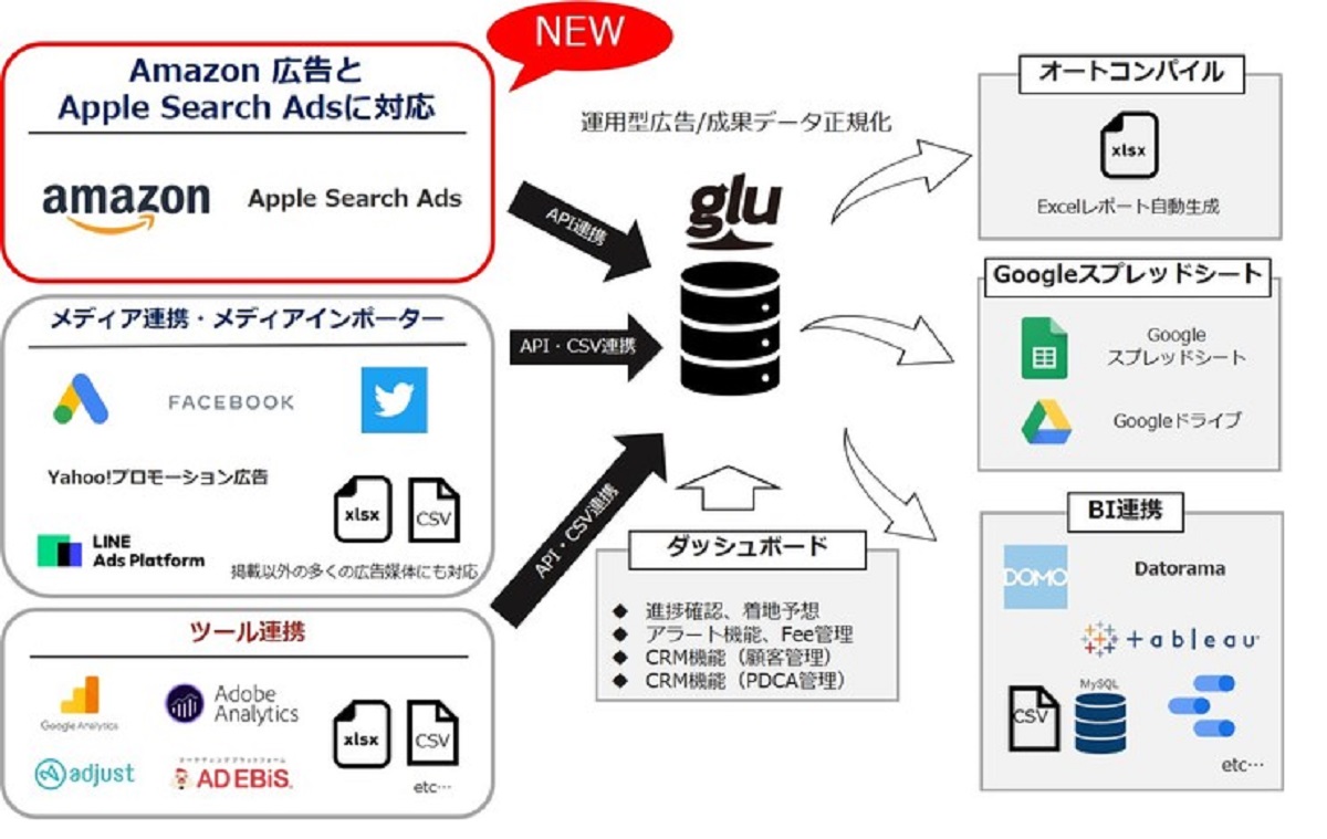 必要な施策を的確なタイミングで