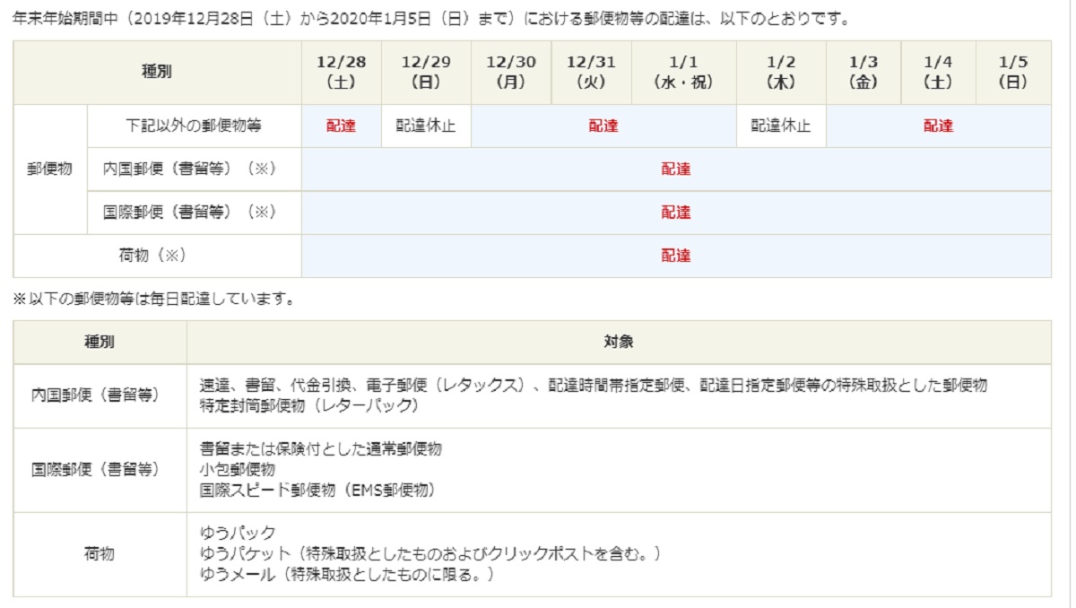 19年 年 佐川急便 ヤマト運輸 日本郵便 集荷 配達業務アナウンスまとめ Ecのミカタ 19年 年 佐川急便 ヤマト運輸 日本郵便 集荷 配達業務アナウンスまとめ Ecのミカタ
