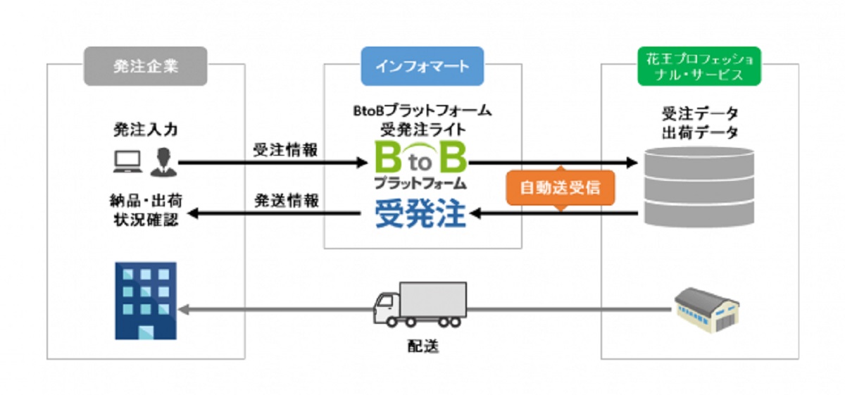 導入効果