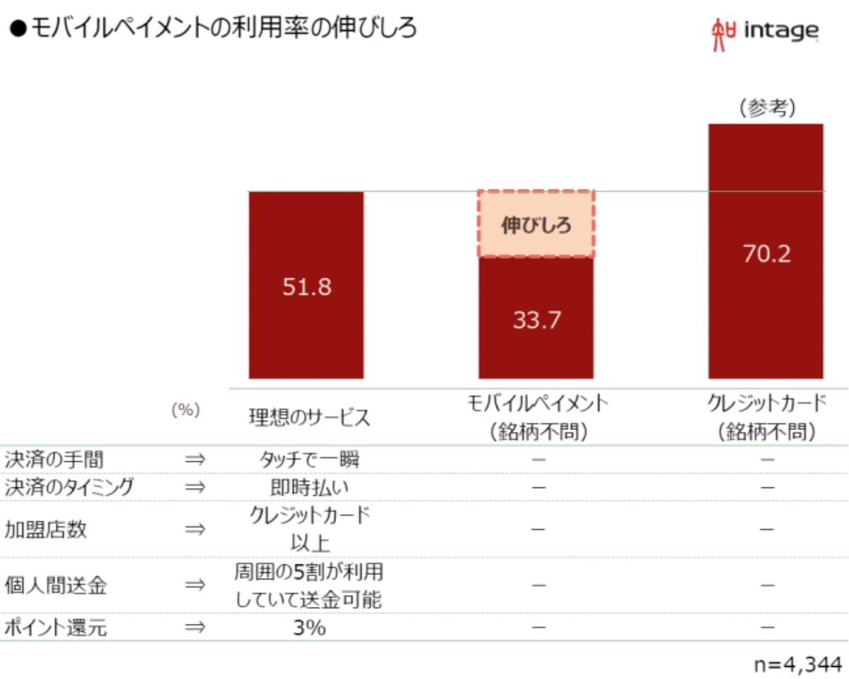 利用状況を限定することでリピーターを増やす