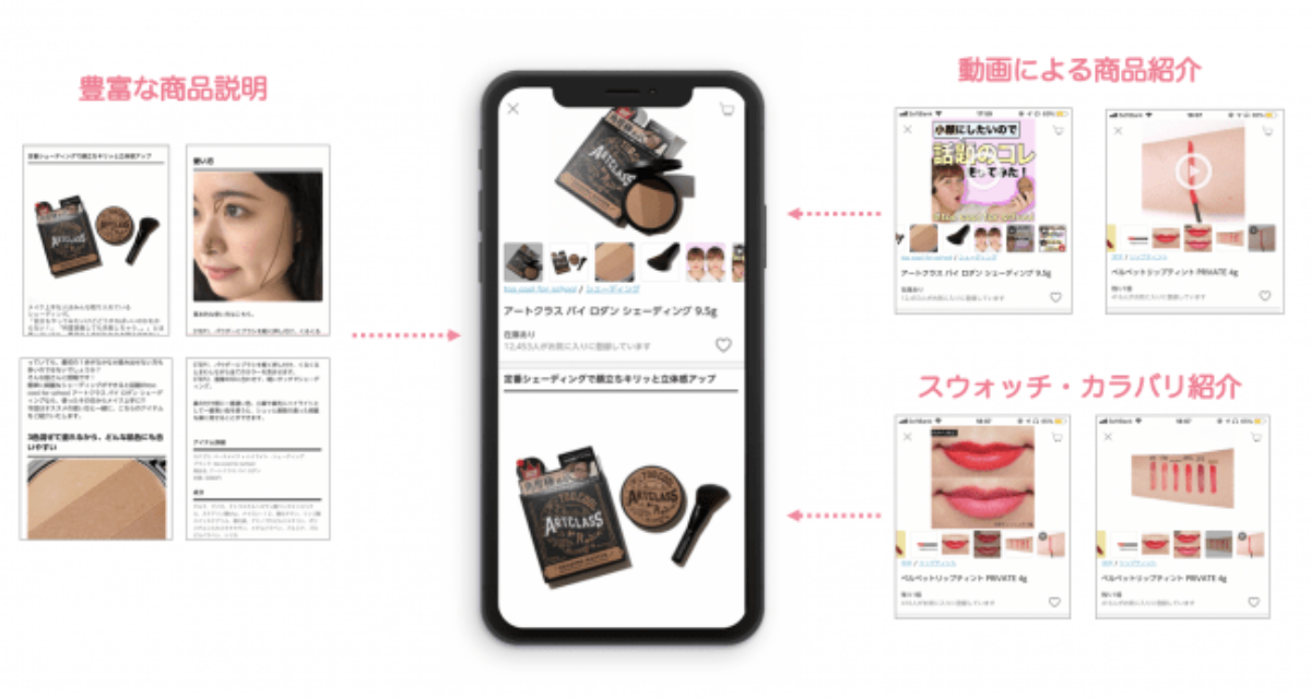 ポイントを抑え、20代を中心に人気