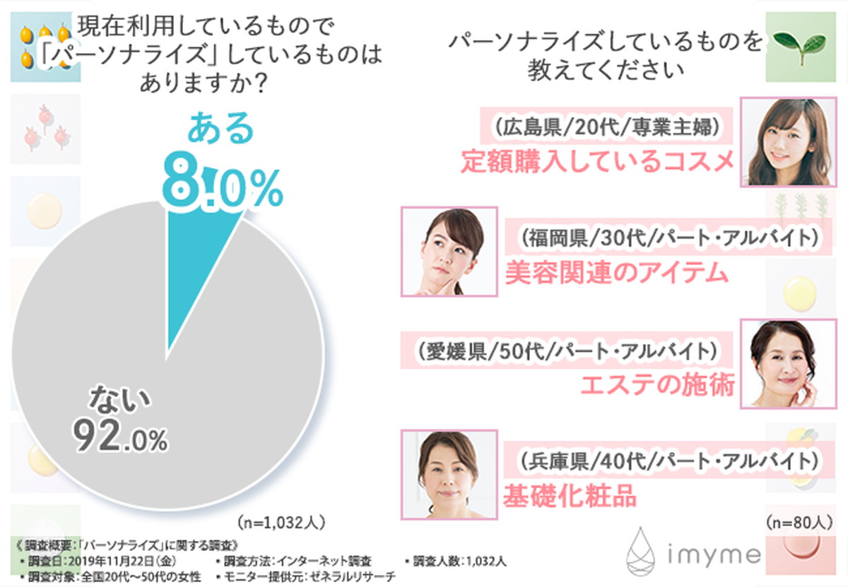 「パーソナライズ」しているアイテムは？