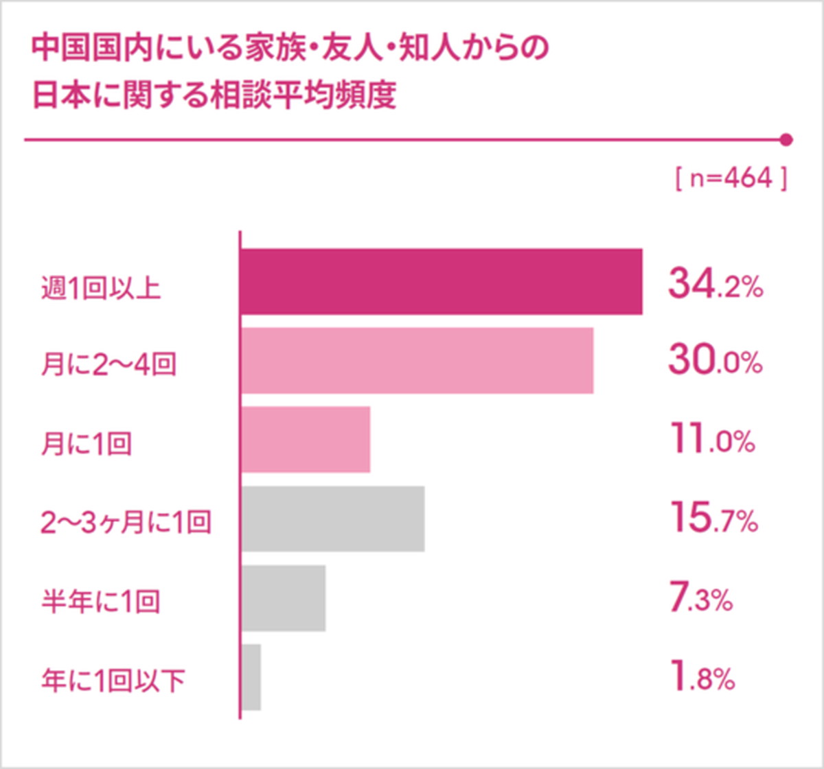 日本から中国本国へ情報を伝えている