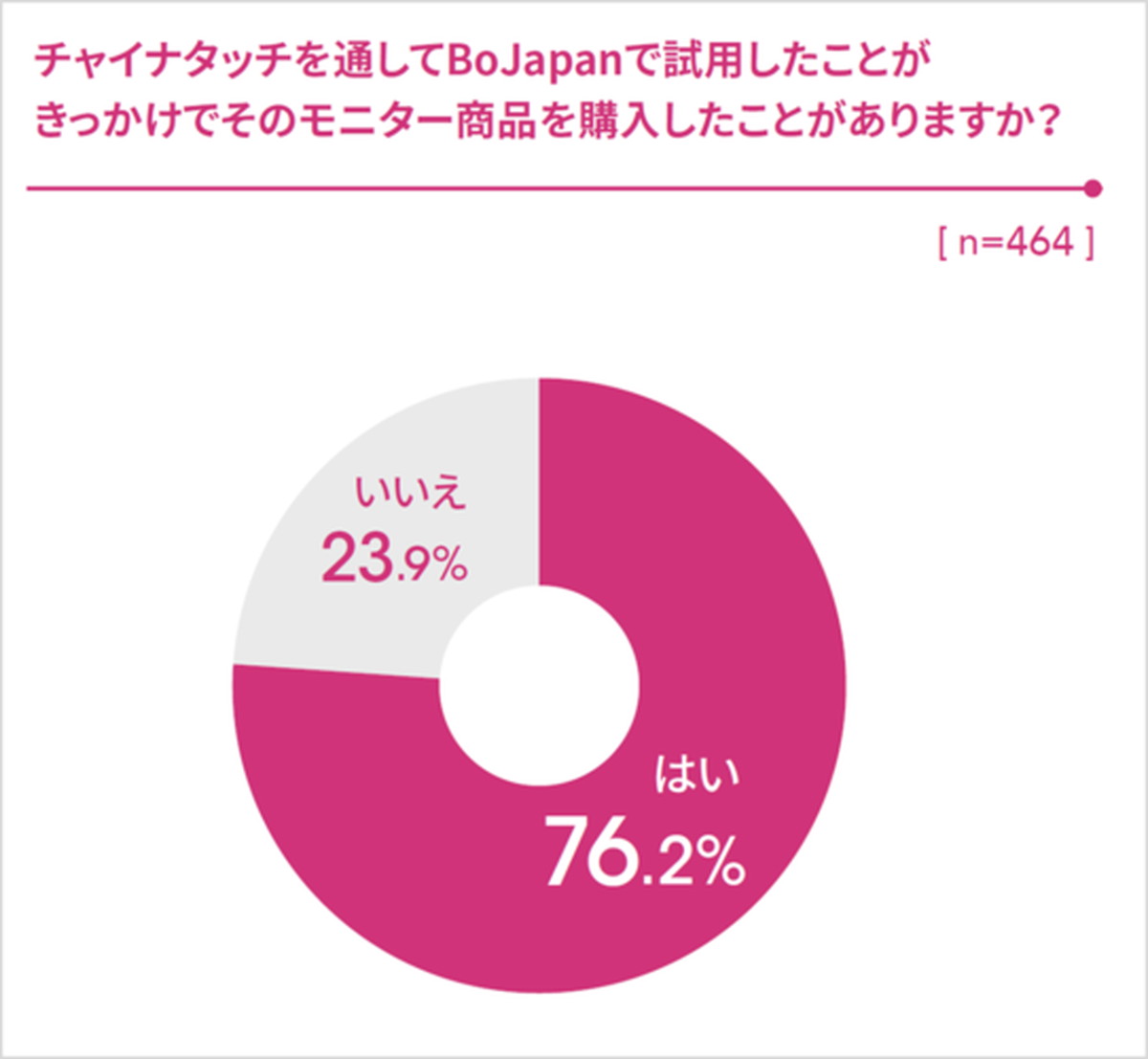 納得すれば購入へ