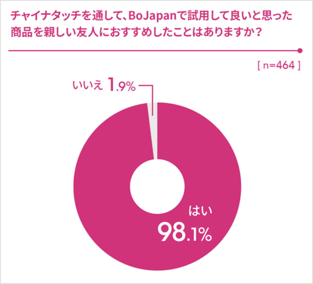 良いものはクチコミで拡散