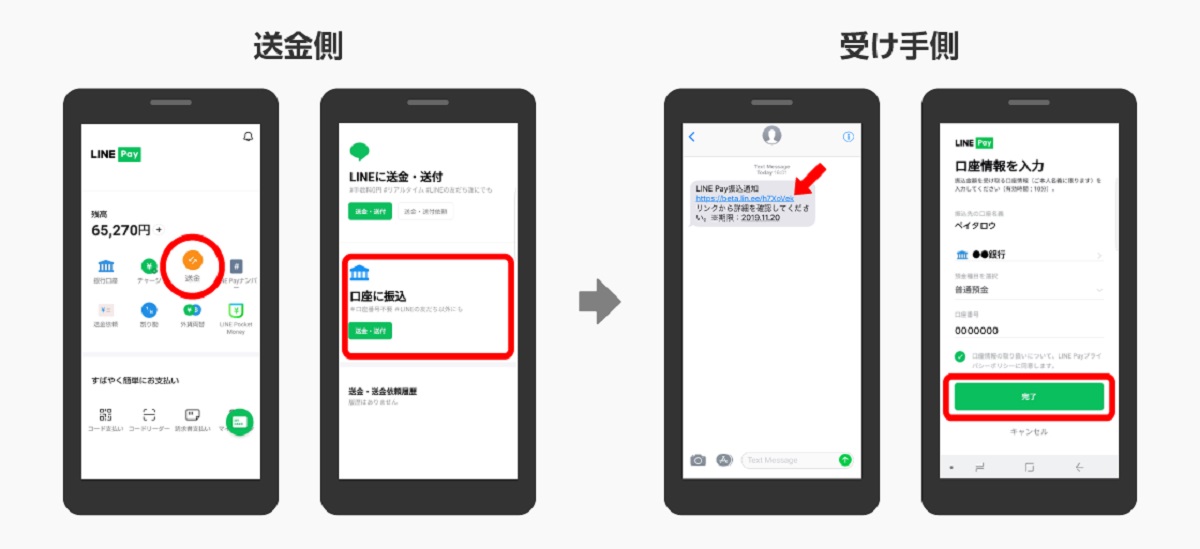利用方法