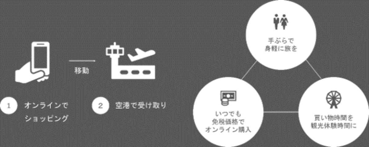 日本商品を空港で一括引き取りが可能に