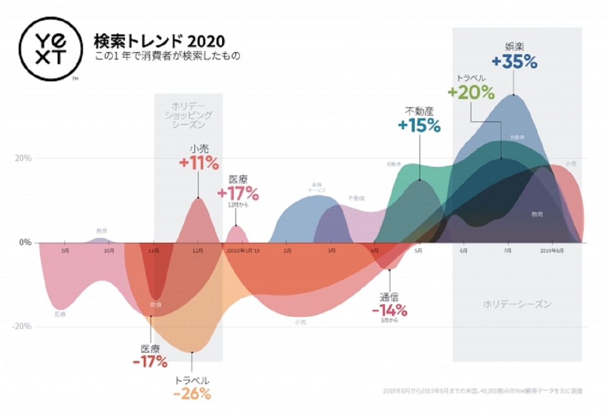 消費者の関心の波を捉える