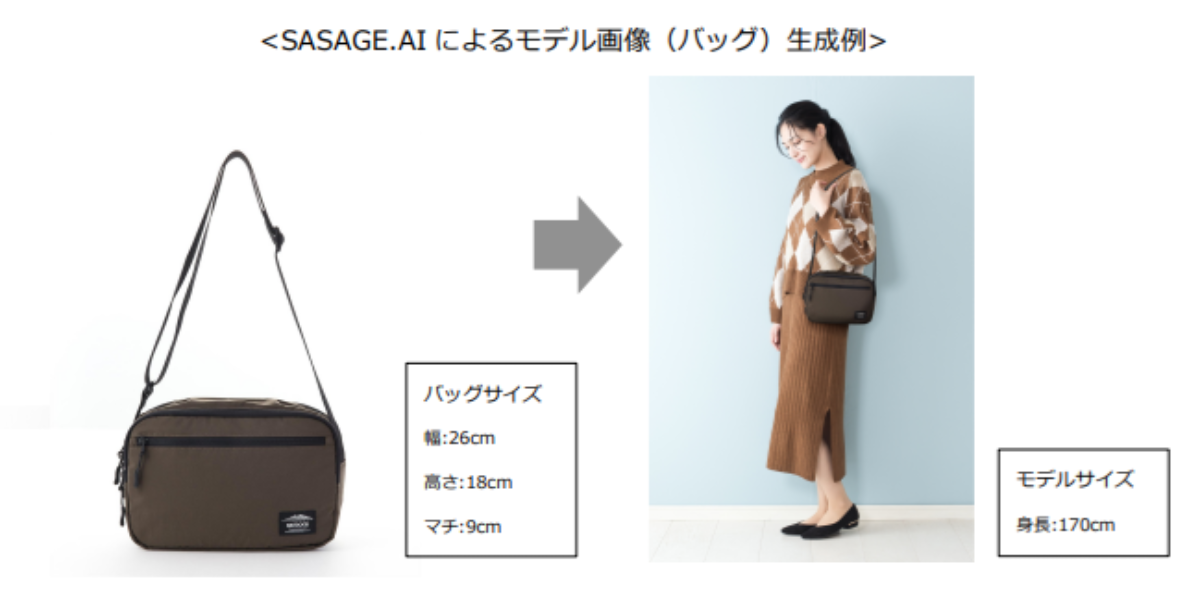 SASAGE.AIの提供でバッグカテゴリーの新設が可能に