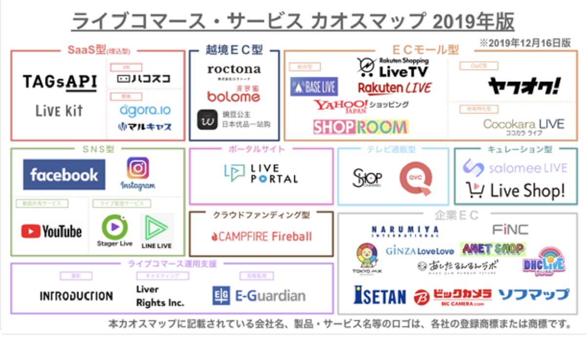 2019年はメルカリが撤退し楽天が参入
