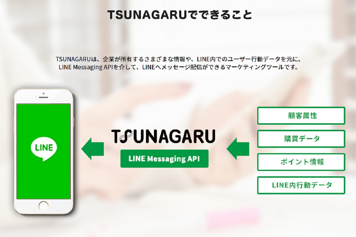 LINEでのO2Oかつ双方向のマーケ・プロモを支援