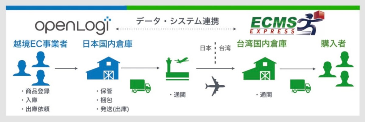連携によるメリット