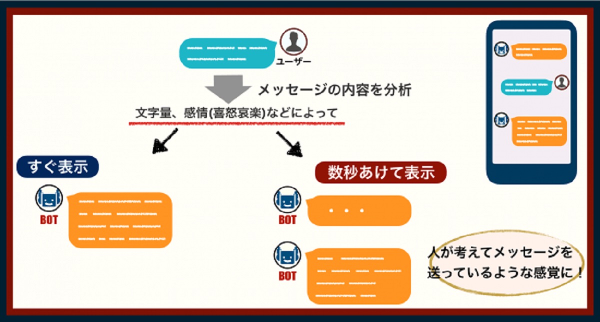 人間の感情を読み取る