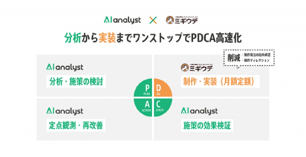 大きなシステム投資がいらない