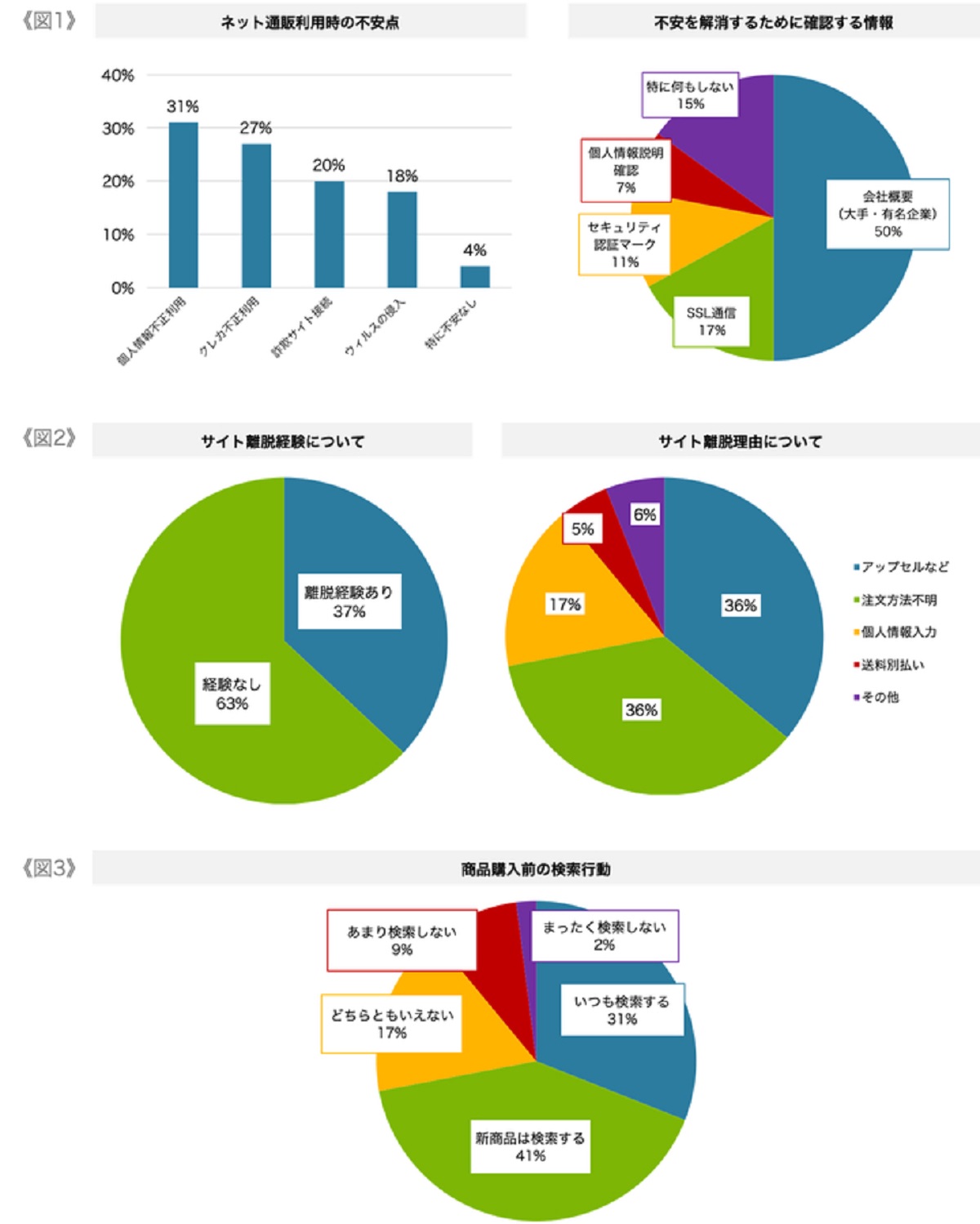 やはり保守的なシニア層