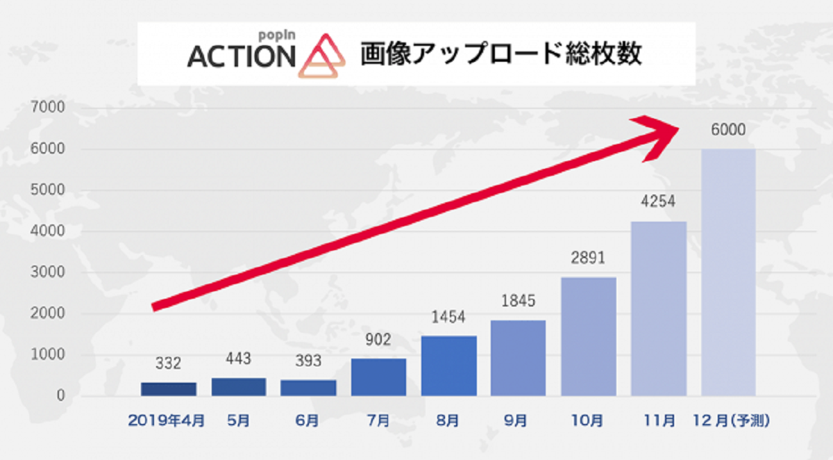 利用するEC事業者の流通金額が2億円を突破