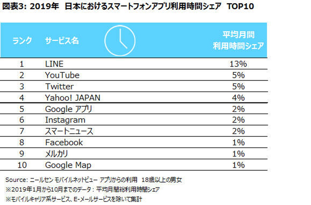 3位以降はリーチランクとは違う傾向も