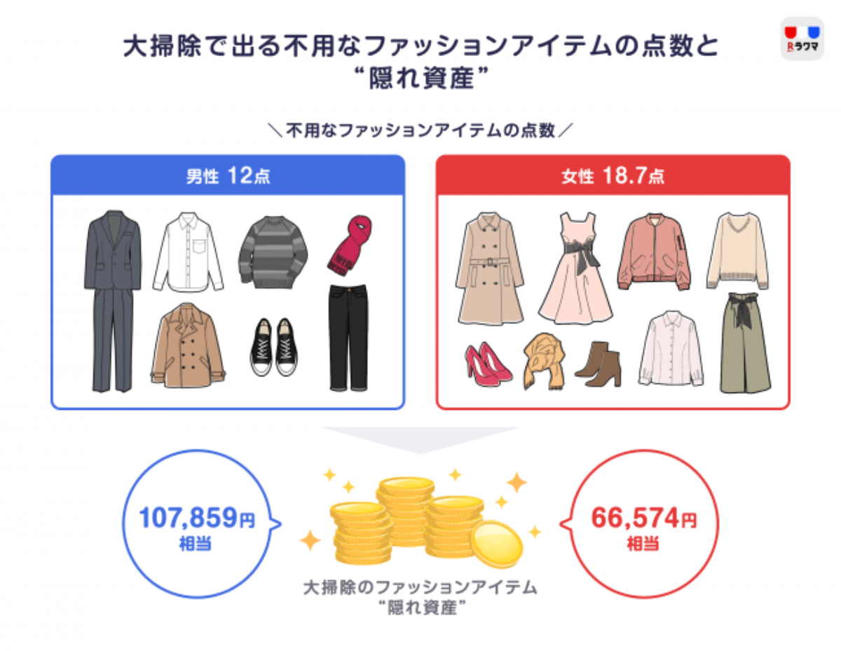 自宅の かくれ資産 総額を簡単に試算できる 診断サイト みんなのかくれ資産 11月26日オープン みんなのかくれ資産調査委員会のプレスリリース