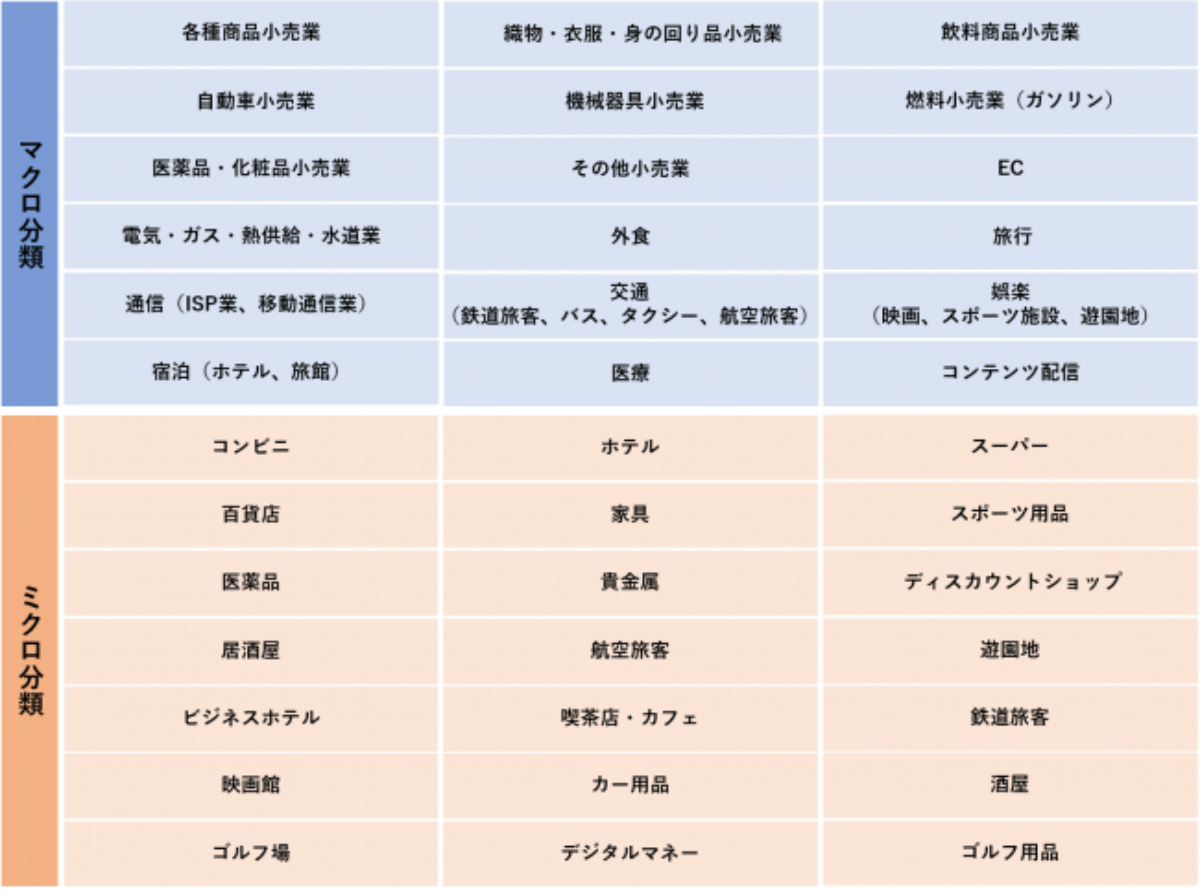 拡充された3つのサービス