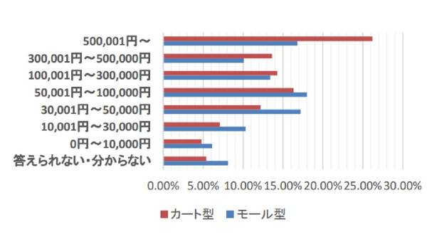 2020広がる『共感買い』　ストアーズ・ドット・ジェーピーが令和2年を展望する「2019年EC業界オーナー実態調査」を実施