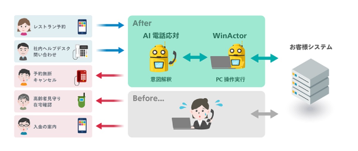 Ａｍａｚｏｎ　Ｃｏｎｎｅｃｔを活用