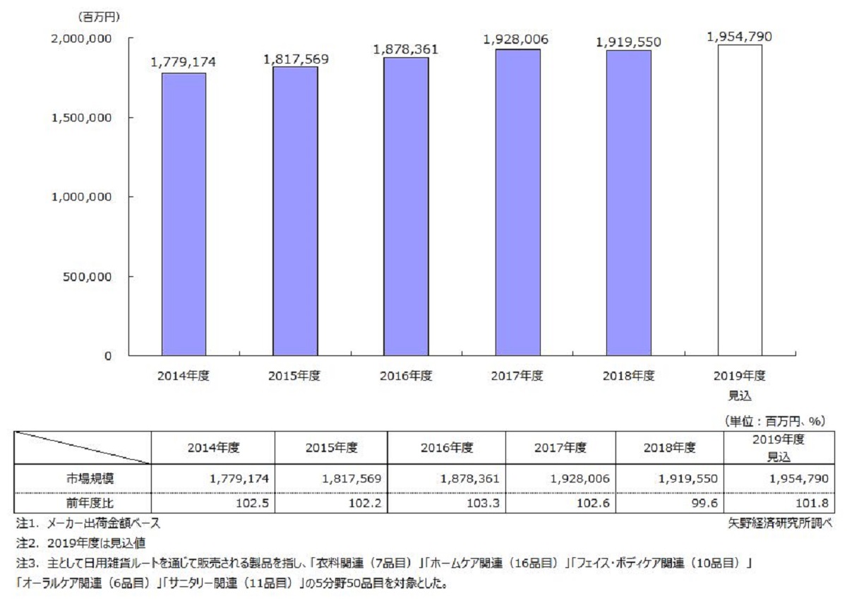 海外需要が今後も伸びる