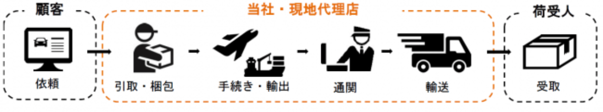 サービス内容