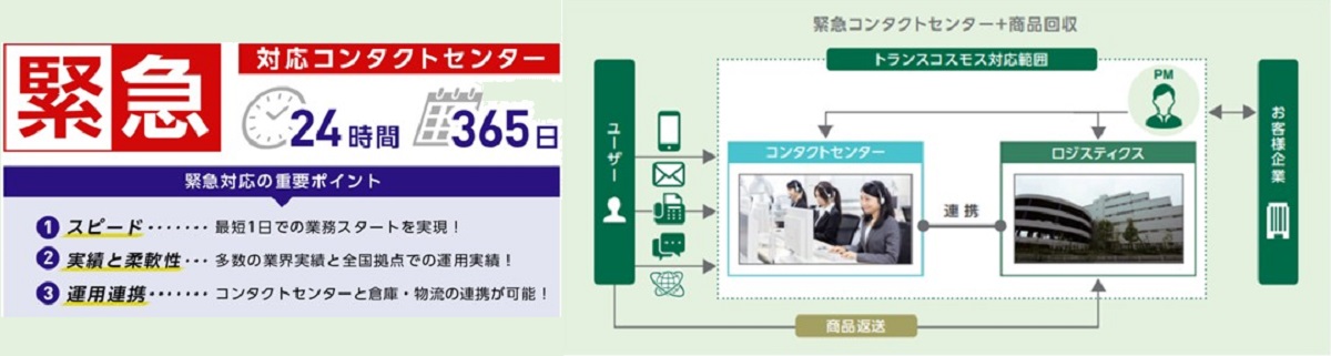 ロジを含めたワンストップサービスを提供