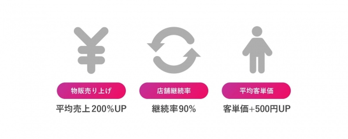 サロンの安定した固定収入に