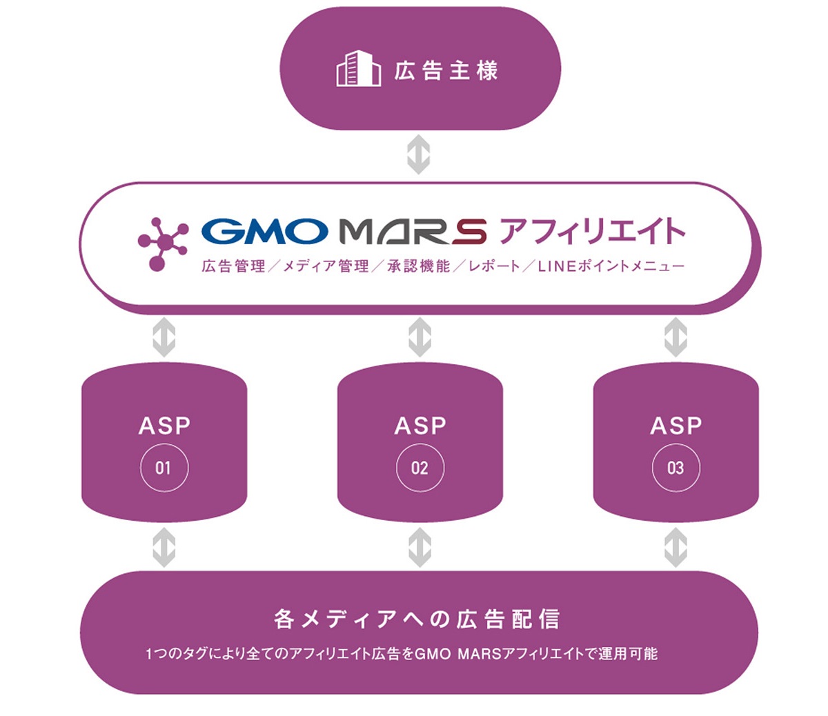 根強い電話での問い合わせ