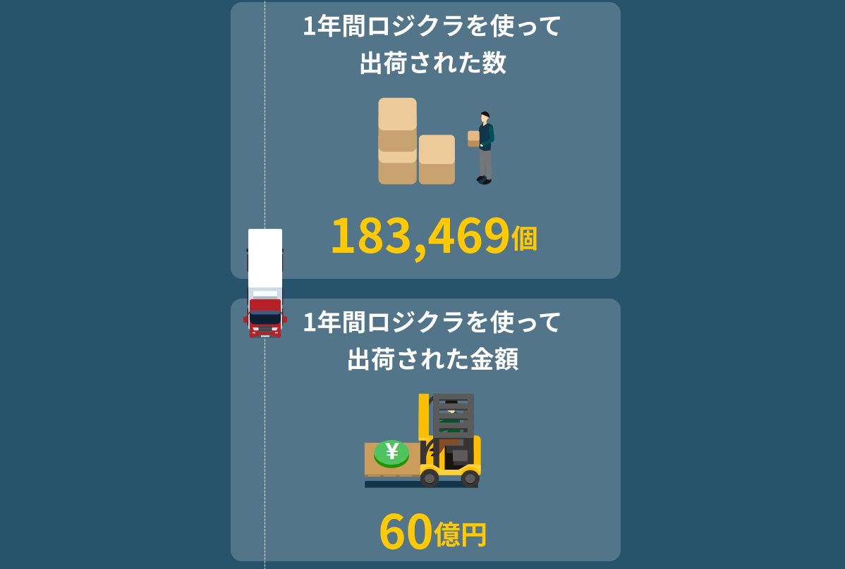 出荷個数18万個超・出荷金額60億円