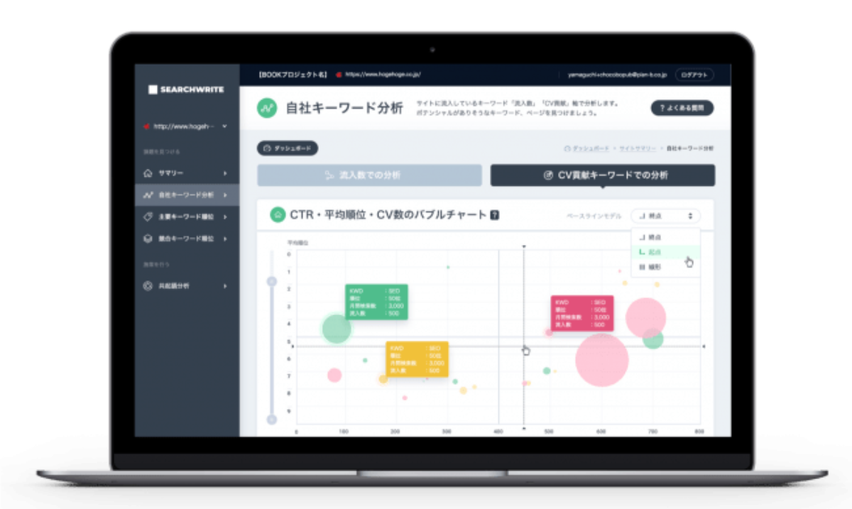 コンテンツマーケティング施策をサポート