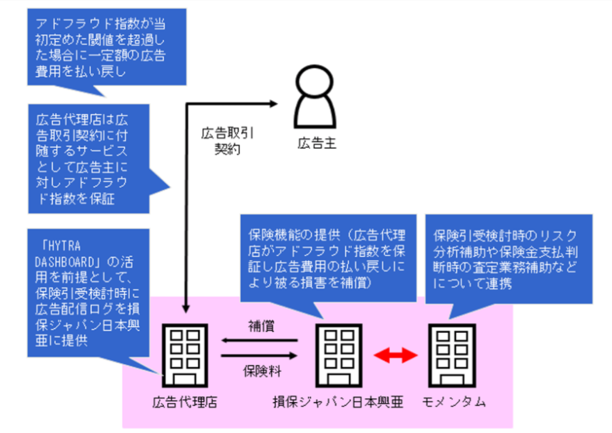 業界初！インターネット広告に潜むアドフラウド対応の保険
