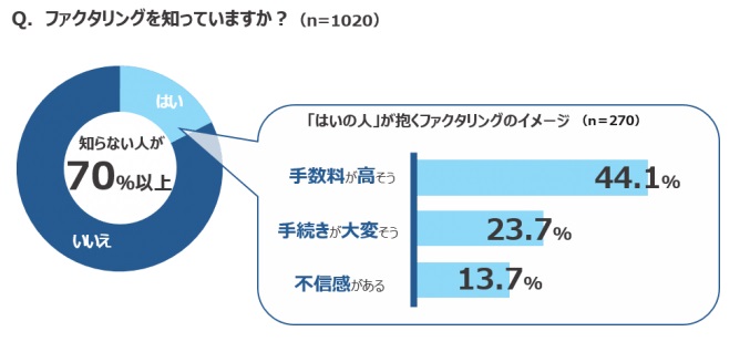 ファクタリングのマイナスイメージを変えていく