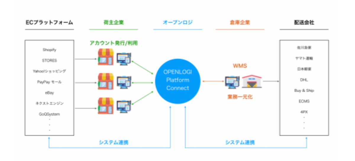 導入の4つのメリット