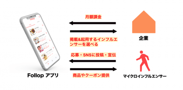 便利な4つの機能