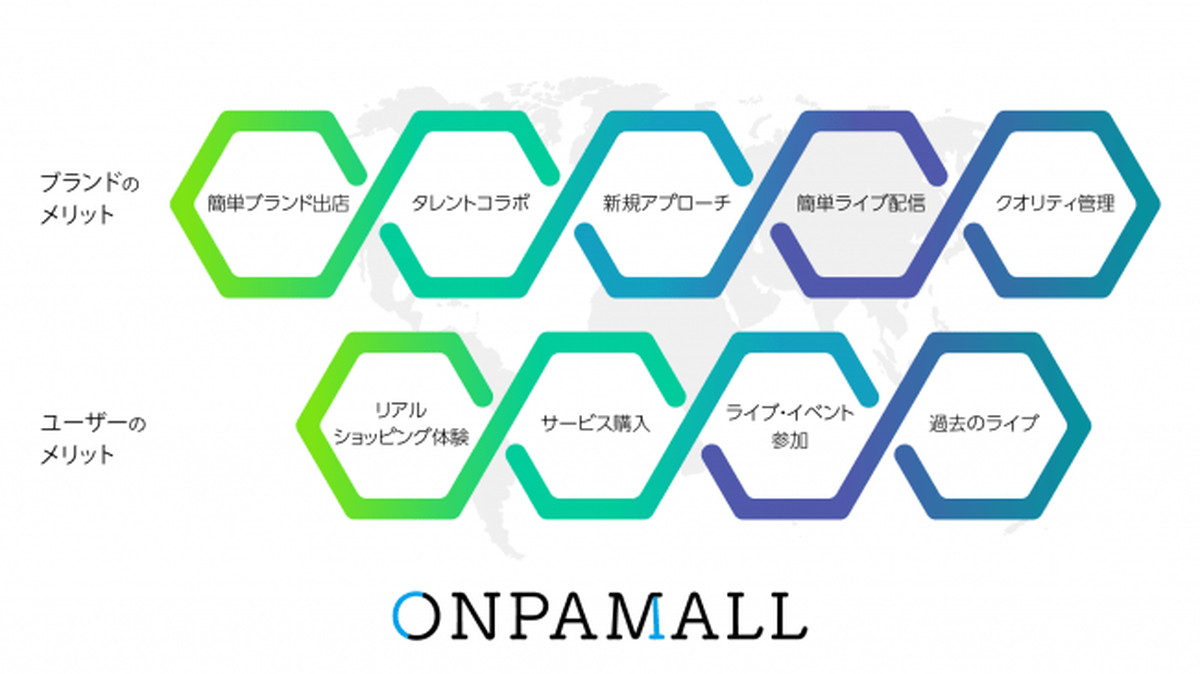 リスクを抑えた効果的なマーケティングが可能
