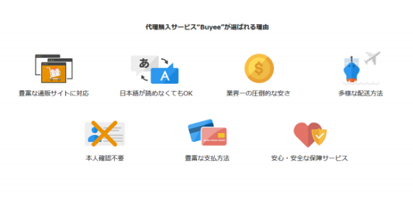 Buyee が提供する海外販売のサポート内容